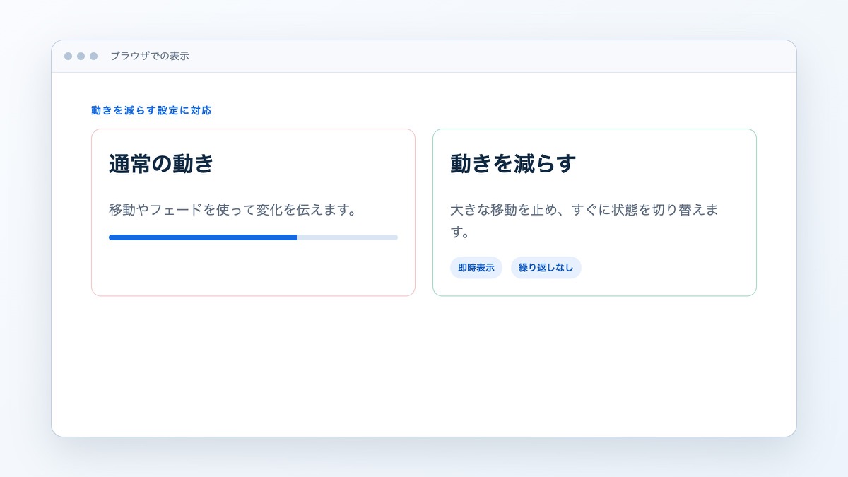 「動きを減らす設定へ対応する」で扱うコードや構成の表示結果