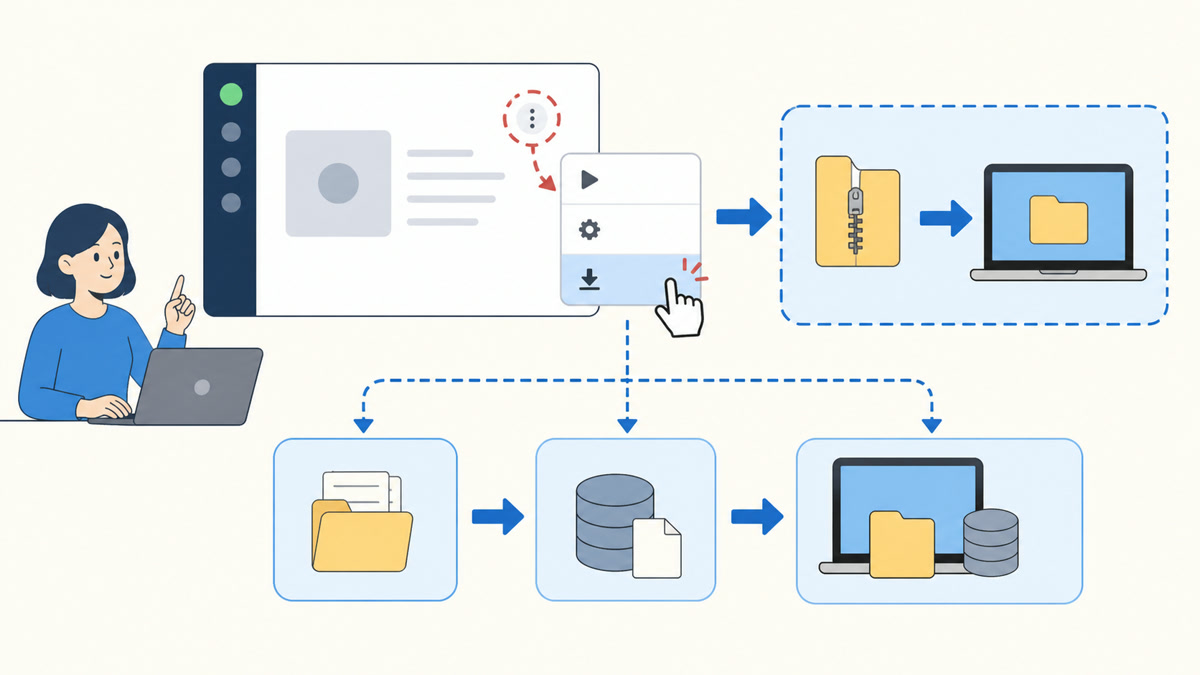 「Localから書き出す」で行う操作の流れを示す図