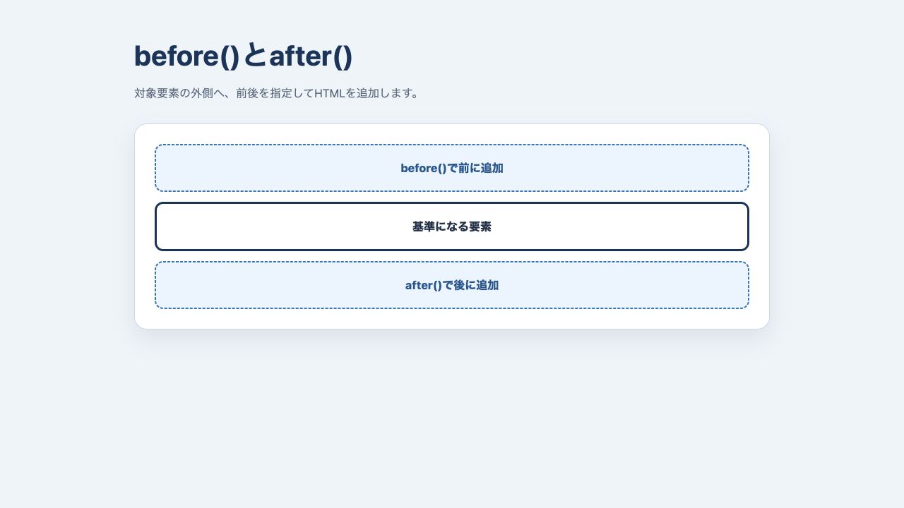 beforeとafterで対象要素の前後へHTMLを追加した表示