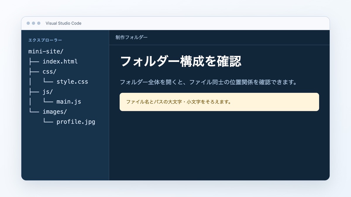 「制作フォルダーを準備する」で扱うコードや構成の表示結果