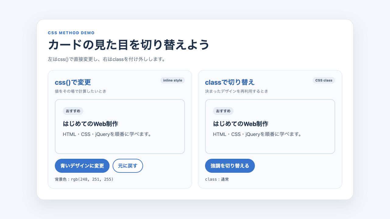cssメソッドとclass操作を適用する前のカード表示