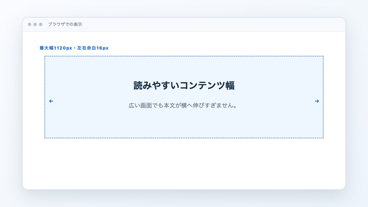 「ページのコンテンツ幅を作る」で扱うコードや構成の表示結果