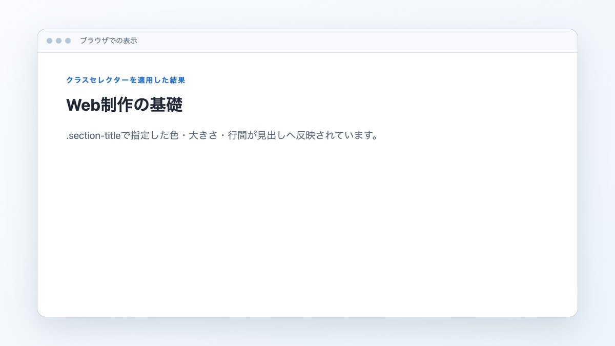 「セレクター・プロパティ・値を読む」で扱うコードや構成の表示結果