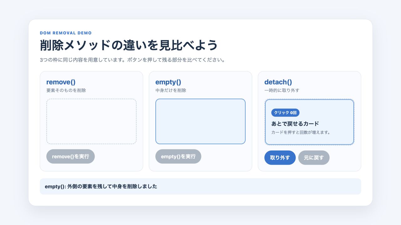removeで要素ごと消えemptyで外枠だけ残った表示