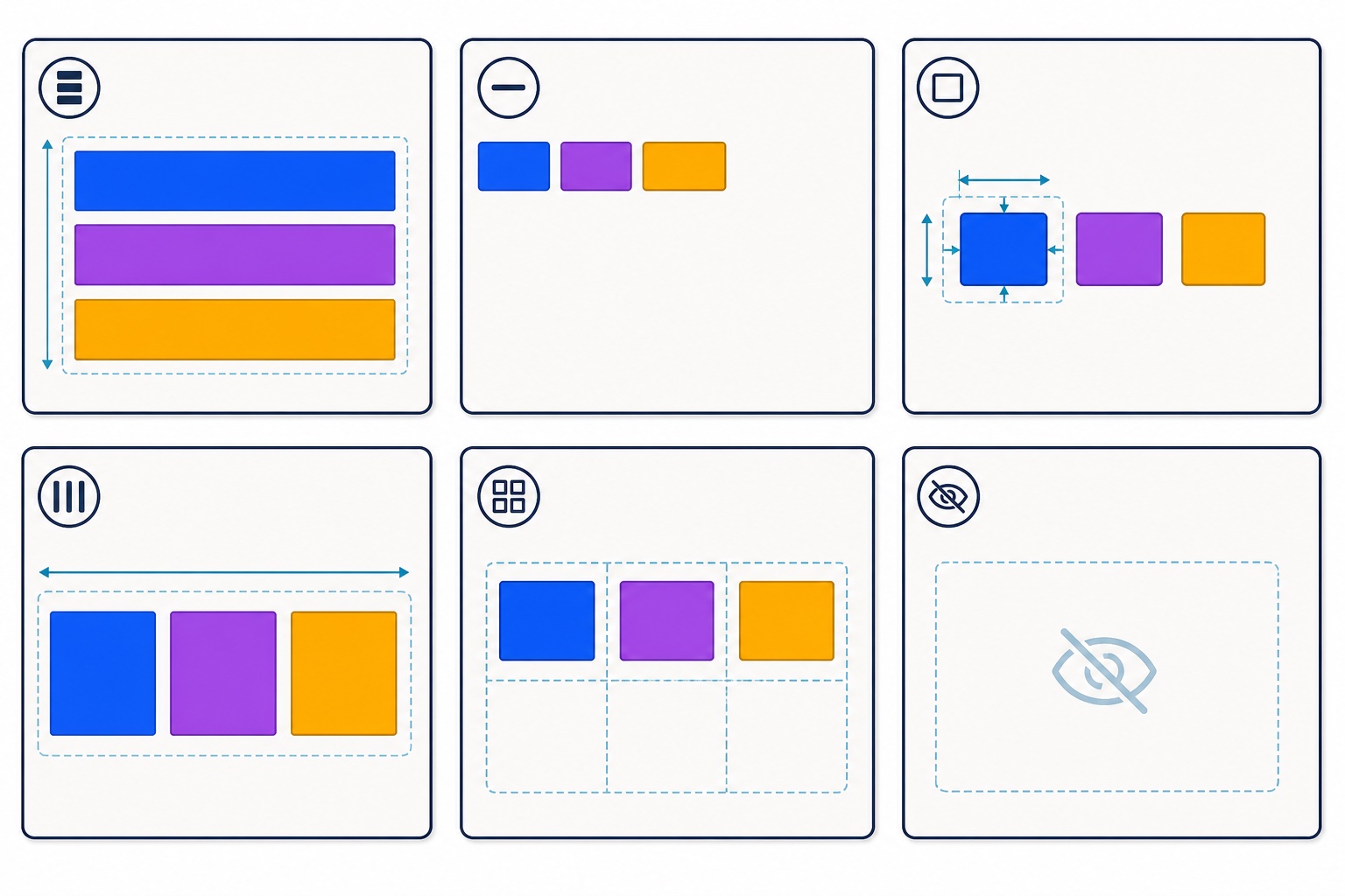 block、inline、inline-block、flex、grid、noneによる3つの要素の並び方を比較した図