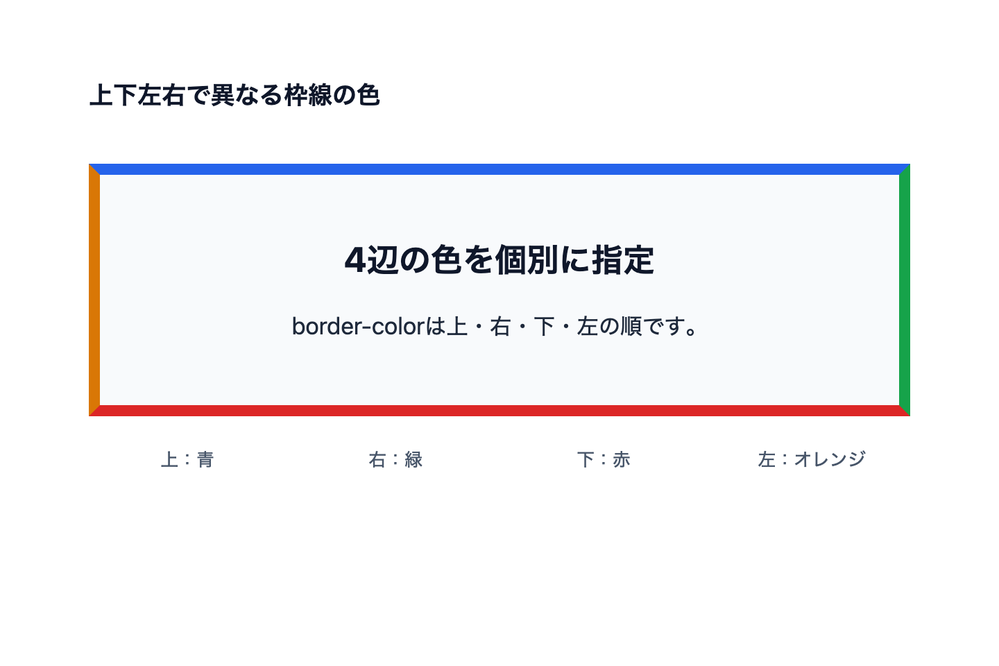 border-colorで上を青、右を緑、下を赤、左をオレンジにした表示