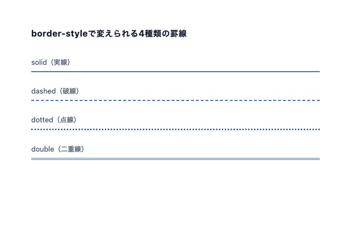 solid、dashed、dotted、doubleの4種類の罫線をブラウザで表示した比較