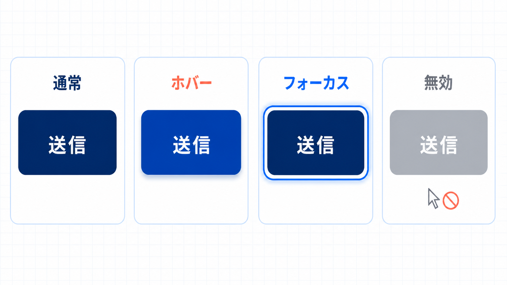 送信ボタンの通常、ホバー、フォーカス、無効状態を日本語で比較した図