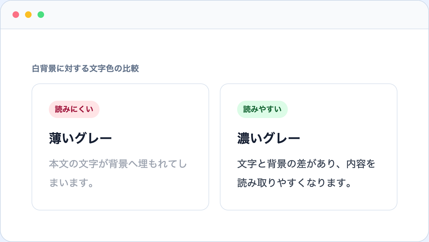 白背景で薄いグレーと濃いグレーの読みやすさを比較した表示