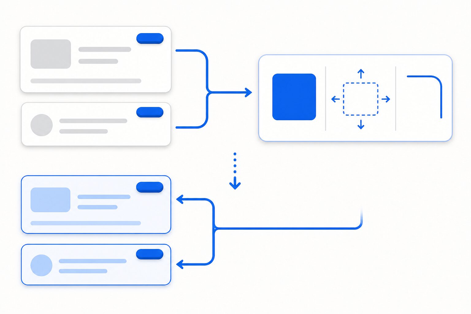 同じclassを持つ複数のHTML要素へ1つのCSSを適用する仕組みの図