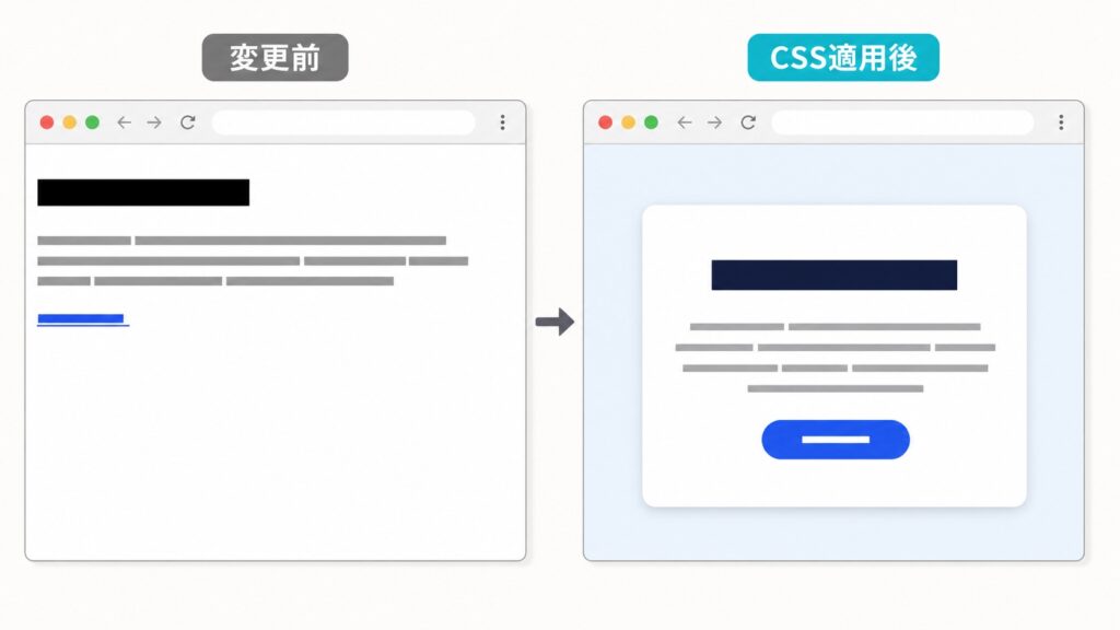 HTMLだけの表示とCSSを適用したカードデザインの比較