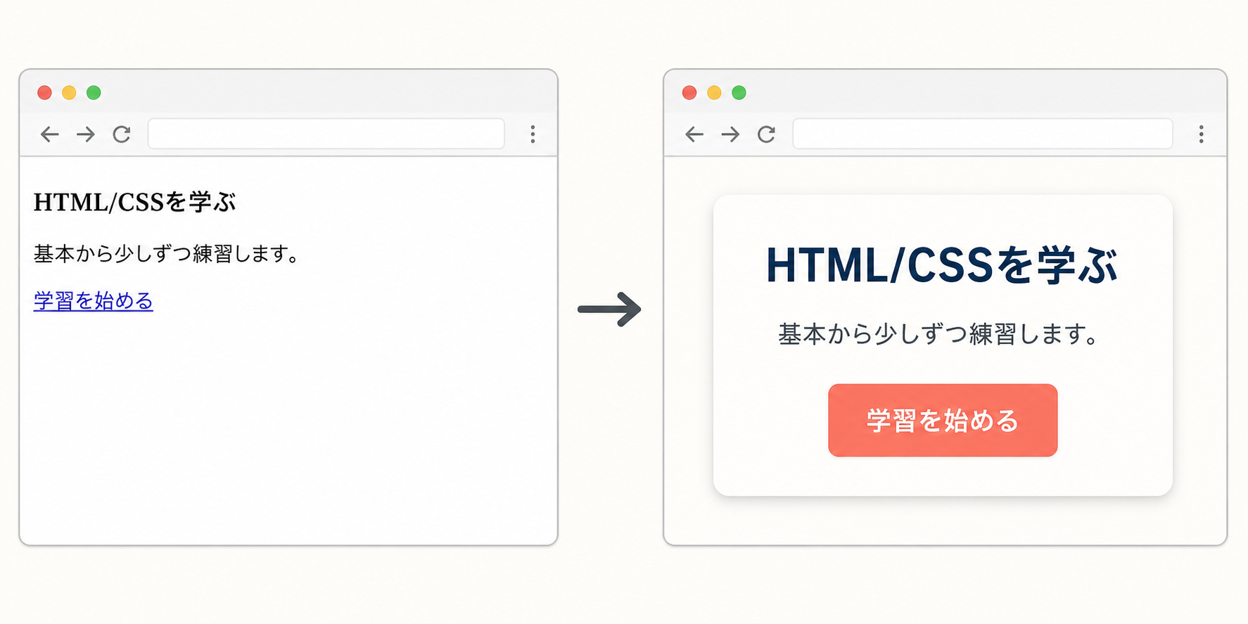 HTMLだけの表示とCSSでカードデザインを整えた表示の比較