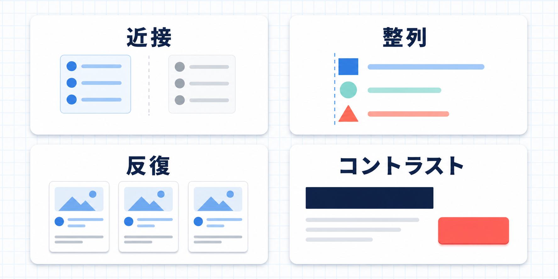 近接、整列、反復、コントラストを図で示したWebデザインの4原則