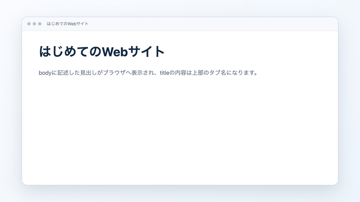 「HTML文書の土台を作る」で扱うコードや構成の表示結果