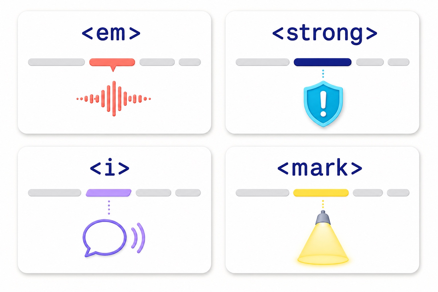 em strong i markの意味を強勢、重要性、別の声、関連性として比較した図