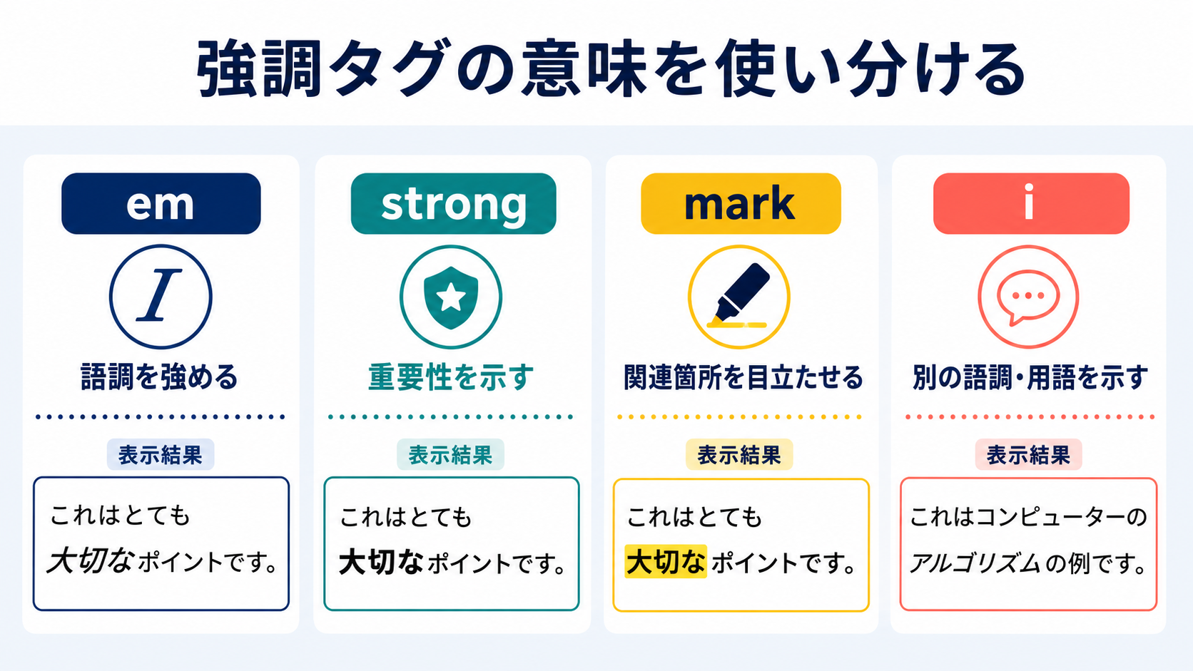 em、strong、mark、iの意味の違い