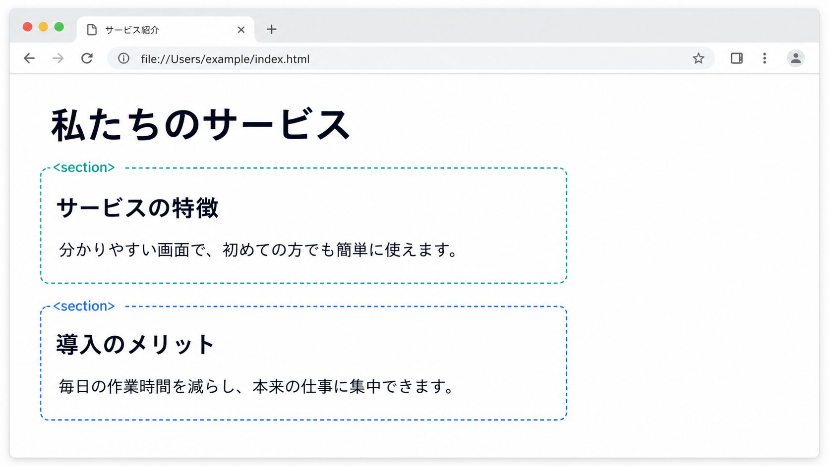 2つのsection要素で見出しと段落を話題ごとにまとめた範囲を示す図