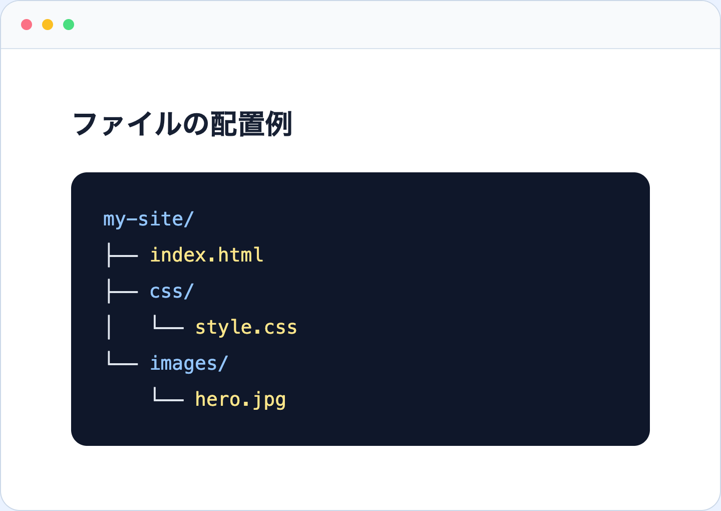 index.htmlとcssとimagesフォルダの配置を示す図