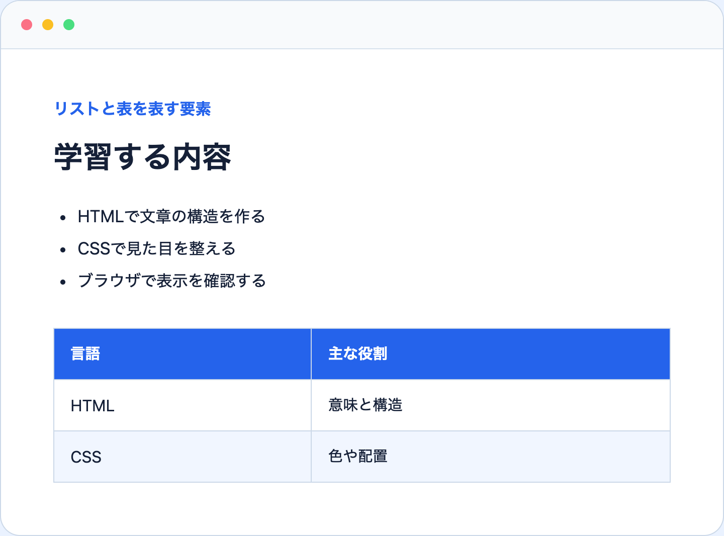 ul li table要素を使ったリストと表のブラウザ表示