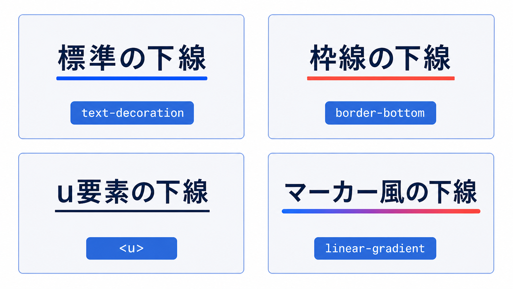 text-decoration、border-bottom、u要素、linear-gradientによる下線を日本語で比較した図