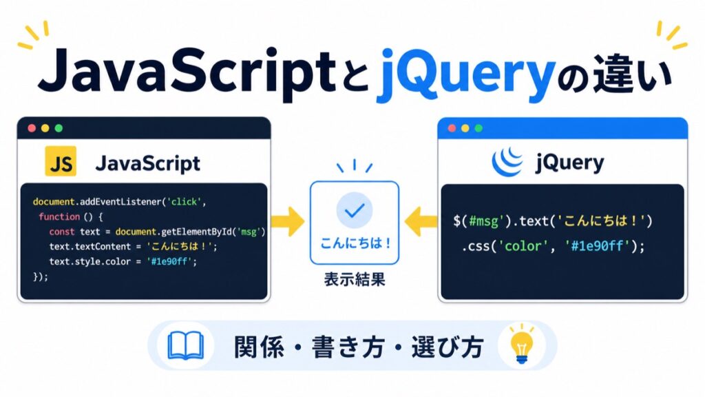 JavaScriptとjQueryの関係・書き方・選び方を解説するアイキャッチ