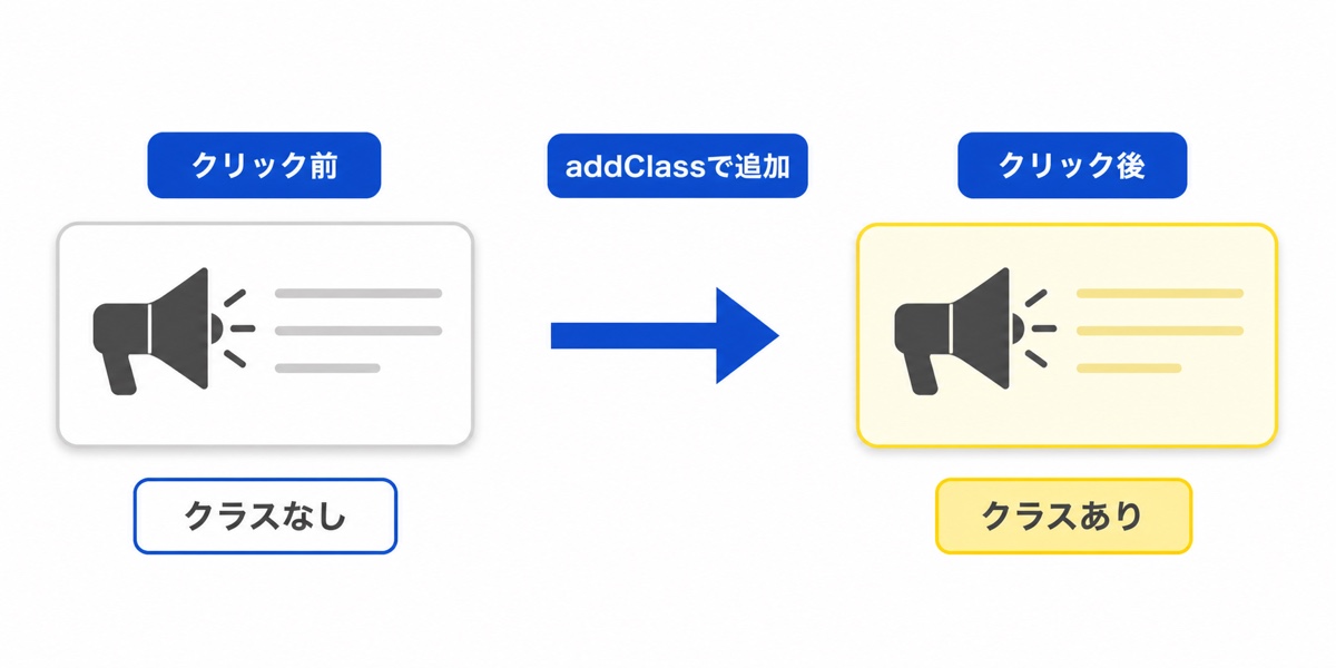 クリック前の要素へaddClassでクラスを追加し見た目が変わる仕組み