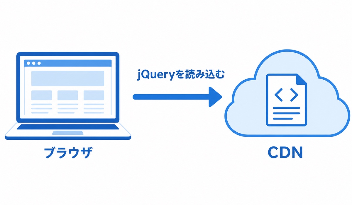 ブラウザがCDNからjQueryを読み込む仕組み