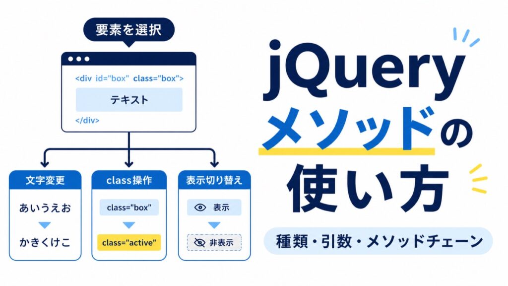 jQueryメソッドの種類・引数・チェーンを解説するアイキャッチ