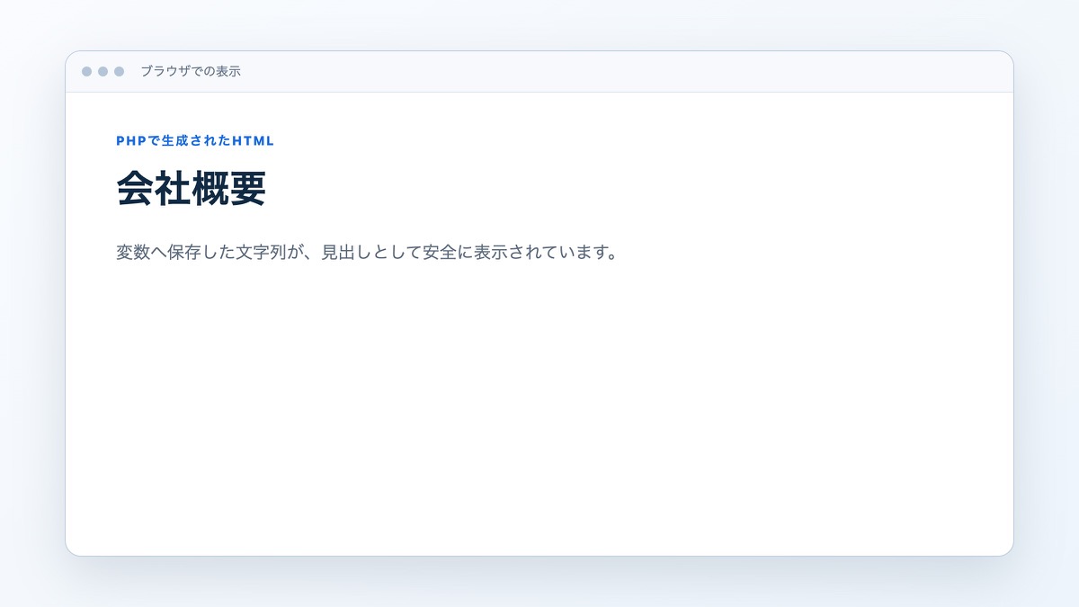 「PHPの処理と表示を分ける」で扱うコードや構成の表示結果