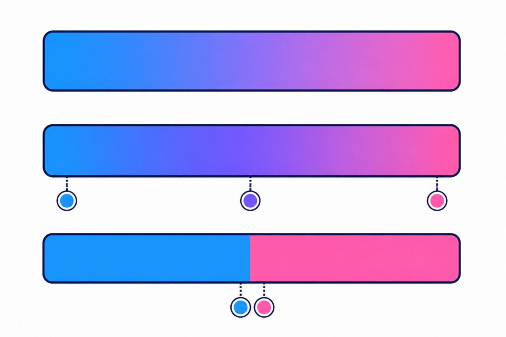 linear-gradientの2色、3色、境界を付けたカラーストップの比較図
