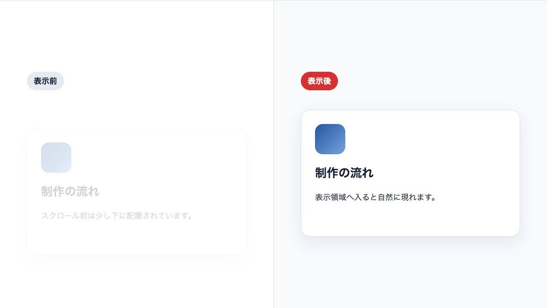 スクロールアニメーションを適用する前と表示後のカード比較