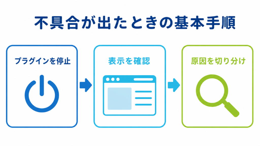 プラグインを停止して表示を確認し原因を切り分ける手順