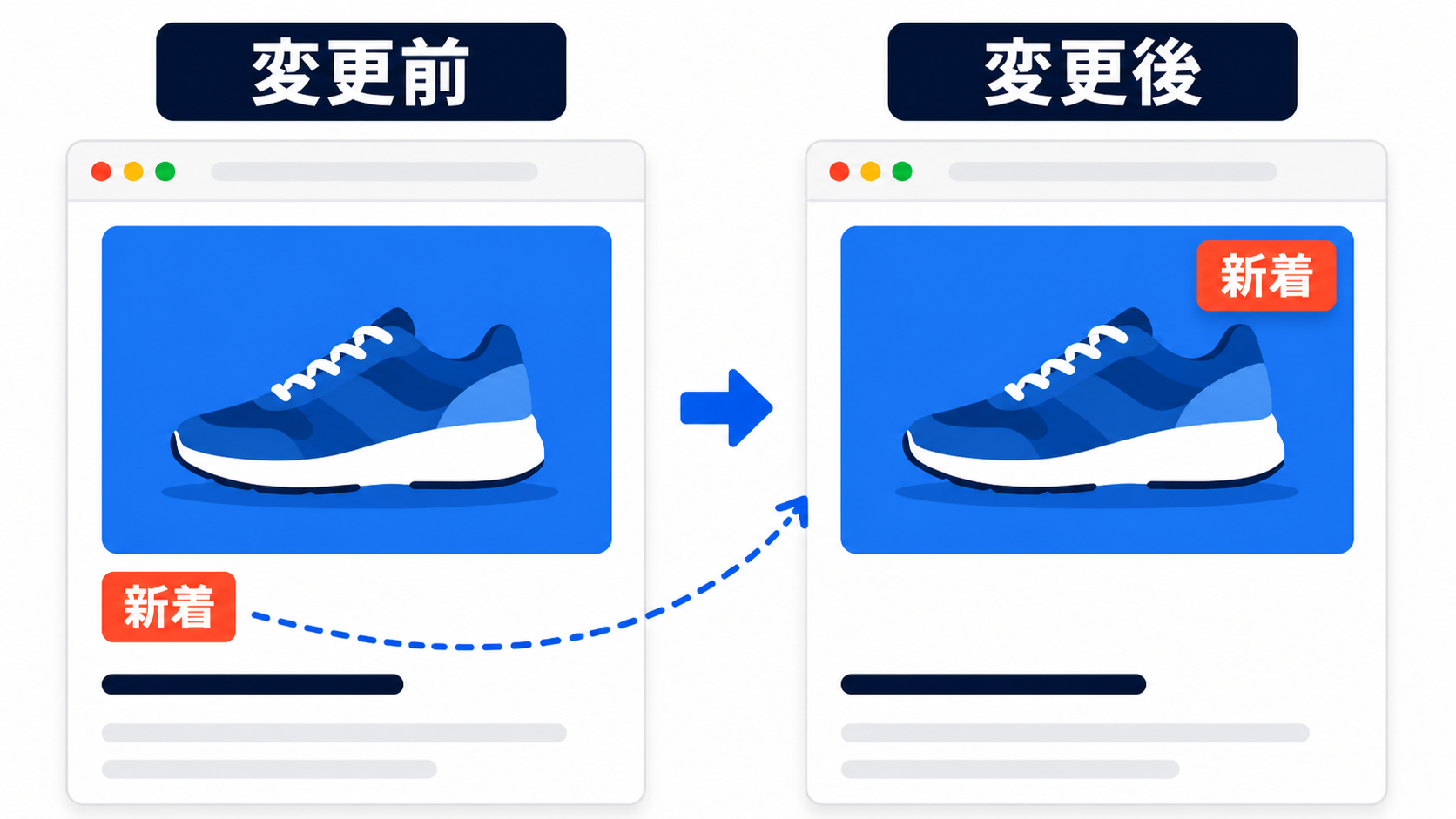 新着ラベルを商品画像の右上へ重ねる変更前後の日本語比較図