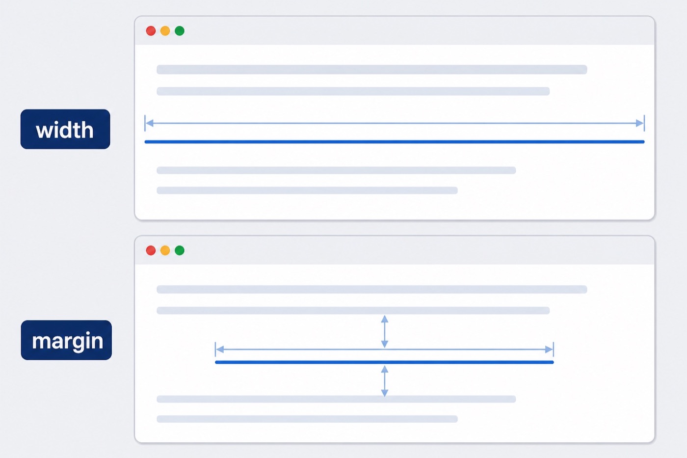 widthで罫線の長さを、marginで上下の余白を調整する図
