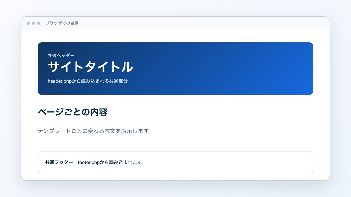 「共通部分を分ける」で扱うコードや構成の表示結果