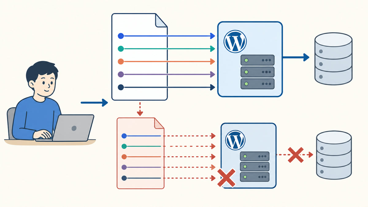 「wp-config.phpの役割」の仕組みや関係を示す図