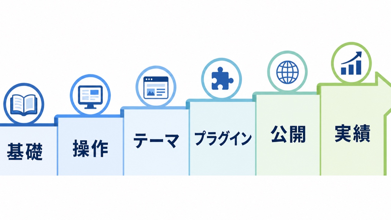 基礎から実績作りまで6段階で示したWordPressエンジニアの学習ロードマップ